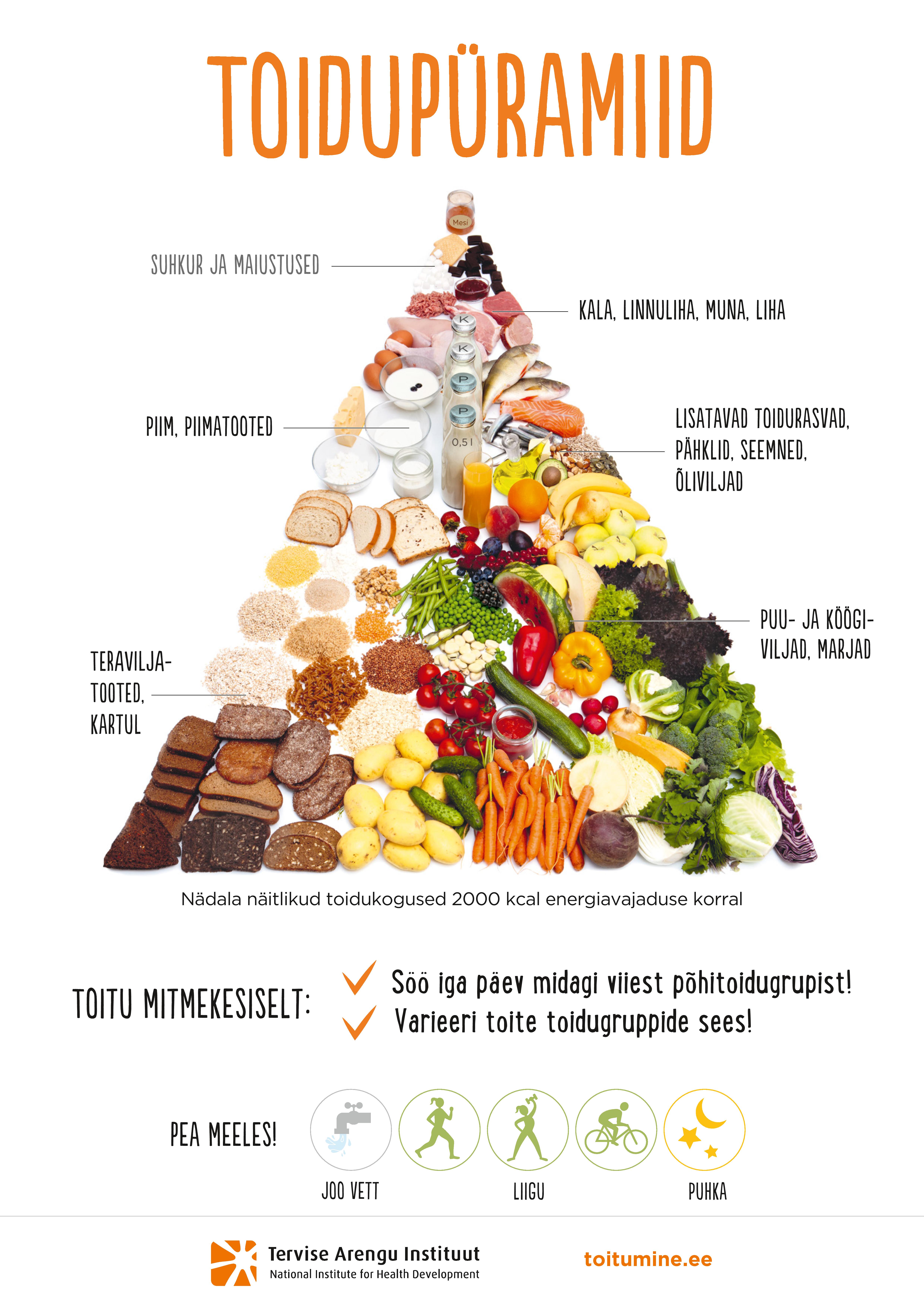 Tervise Arengu Instituut (2016): Toidupüramiid näitab visuaalselt nädala toidukoguseid umbes 2000 kcal energiasoovituse juures, mis aitab toituda tervislikult ja tasakaalustatult.